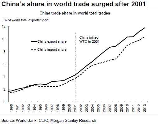 What Does Chinese Rebalancing Mean For Trade? | Seeking Alpha