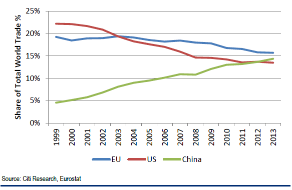 What Does Chinese Rebalancing Mean For Trade Seeking Alpha 3483