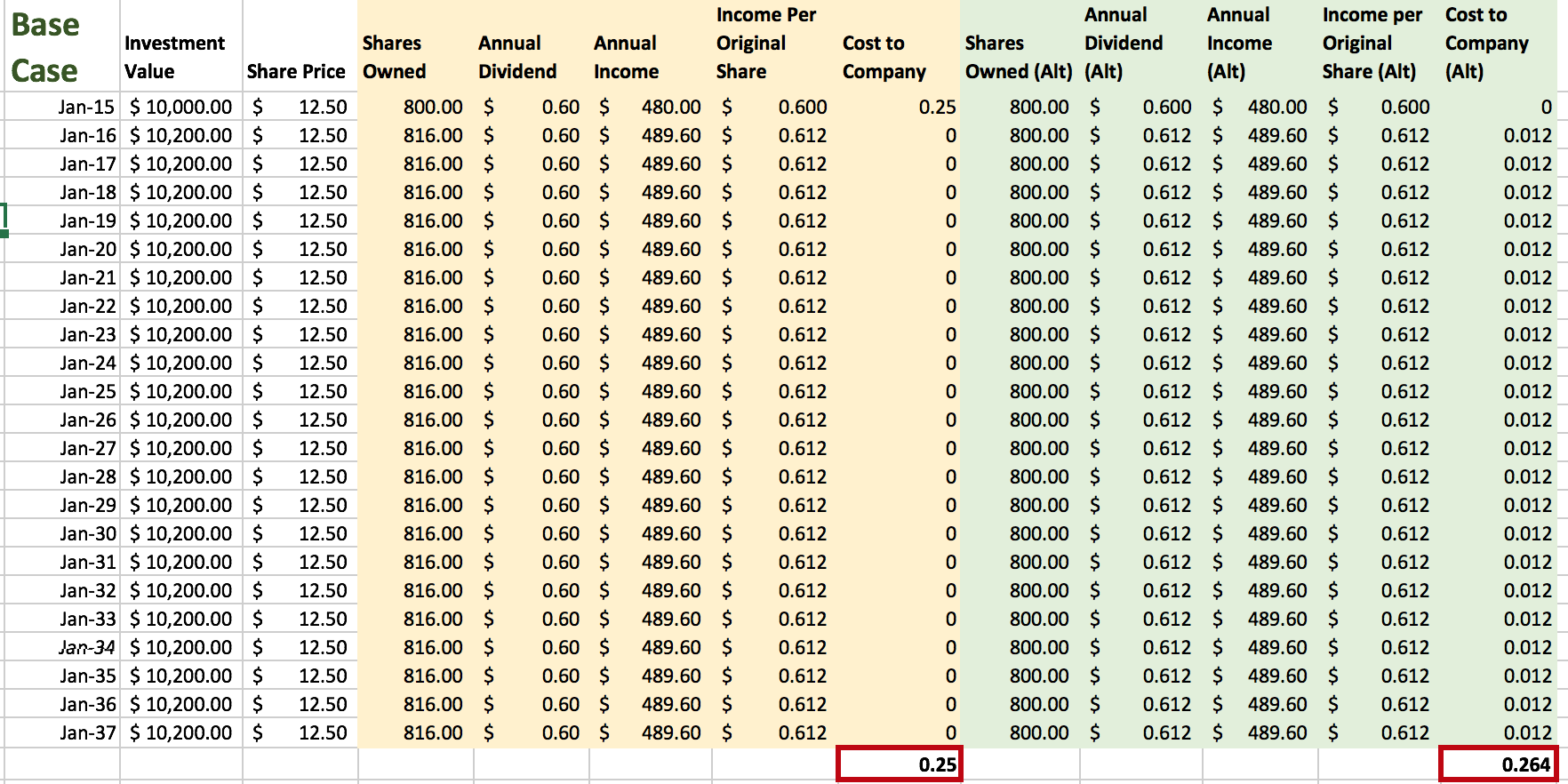 Should LongTerm Shareholders Rejoice Ford's Supplemental Dividend