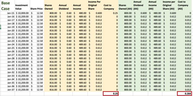 Should Long-Term Shareholders Rejoice Ford's Supplemental Dividend ...