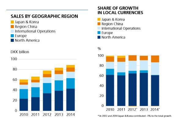 Novo Nordisk Why I M Buying This Diabetes Giant Despite The High P E Nyse Nvo Seeking Alpha