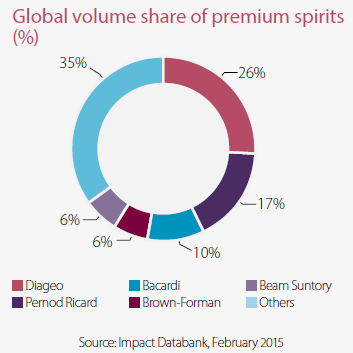 Diageo's 3.2% Dividend Yield And Outstanding Consistency - Diageo Plc ...