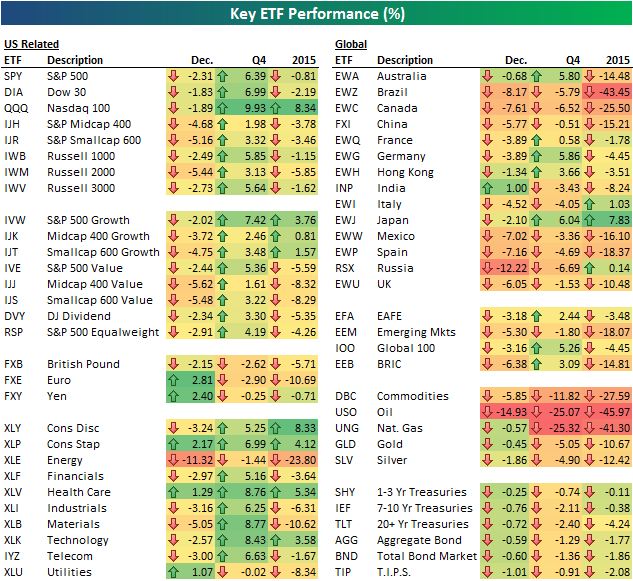 MARKETS INDEXES BONDS FOREX KEY COMMODITIES ETFS visual data 6