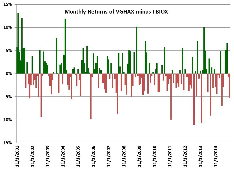 A Fund Selection Case Study Seeking Alpha