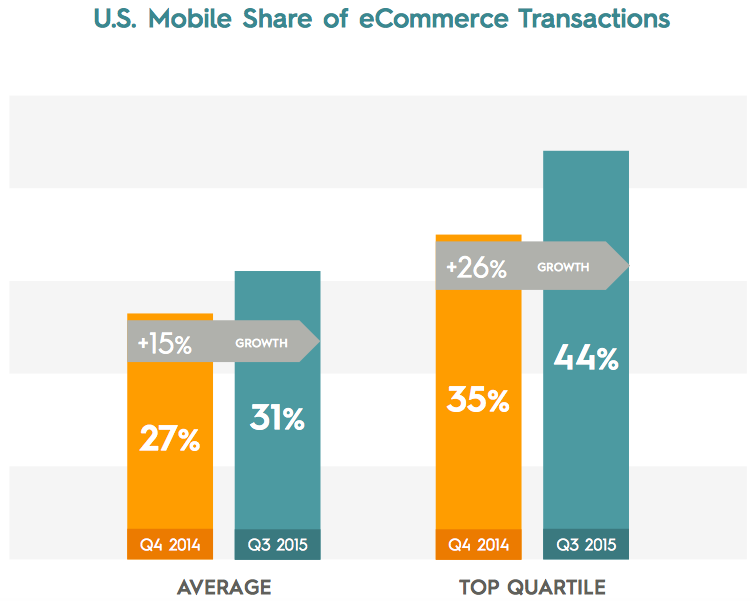 e commerce and economic development e commerce and economic development