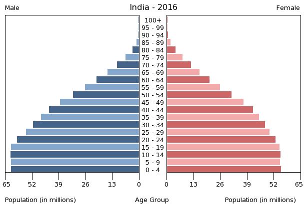 demographic-transition-in-india-the-demographic-transition