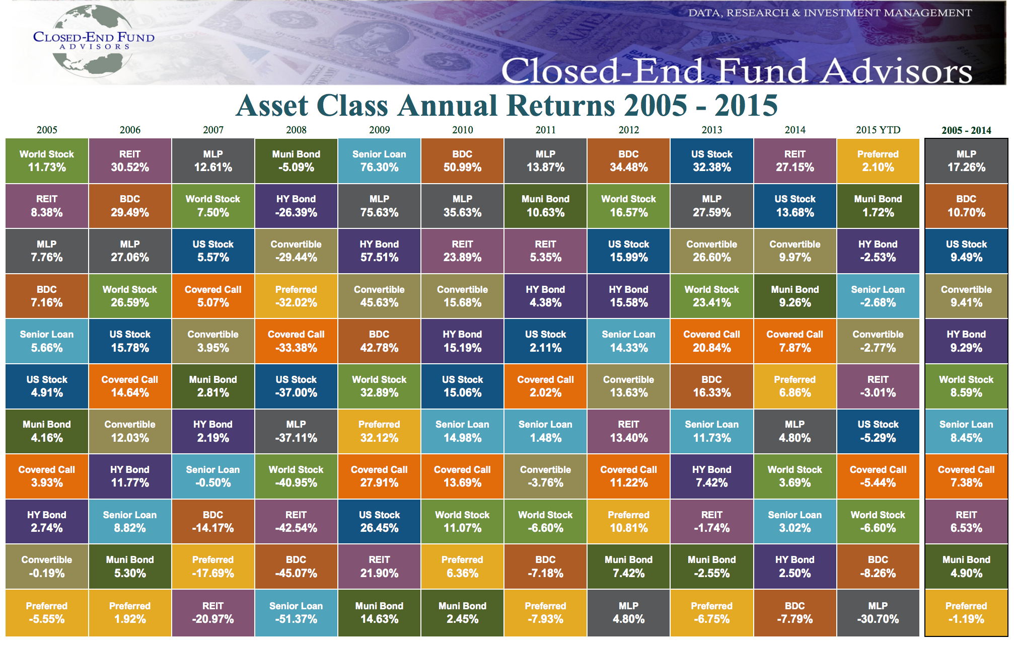 Best Buys In Preferred Shares CEFs For 2016 Are Paying 8.5 Or More