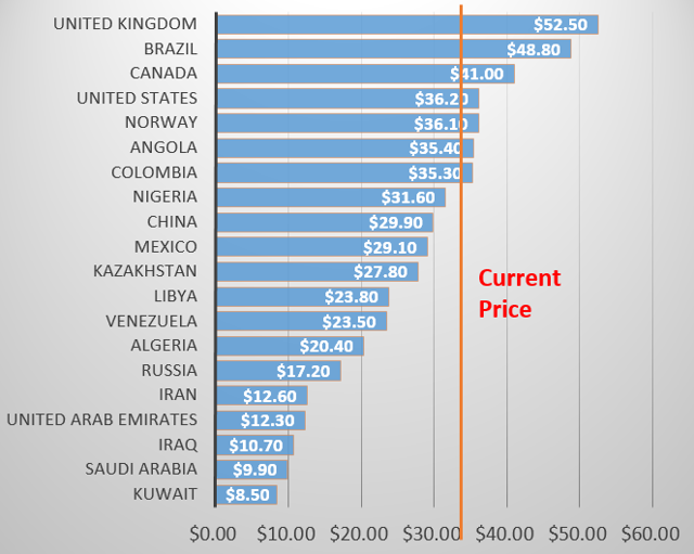 how-low-can-oil-go-seeking-alpha