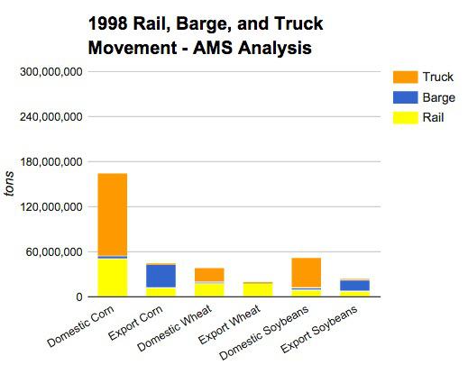 Weather disruptions to U.S. rail grain movement diminishing, 2019-05-09