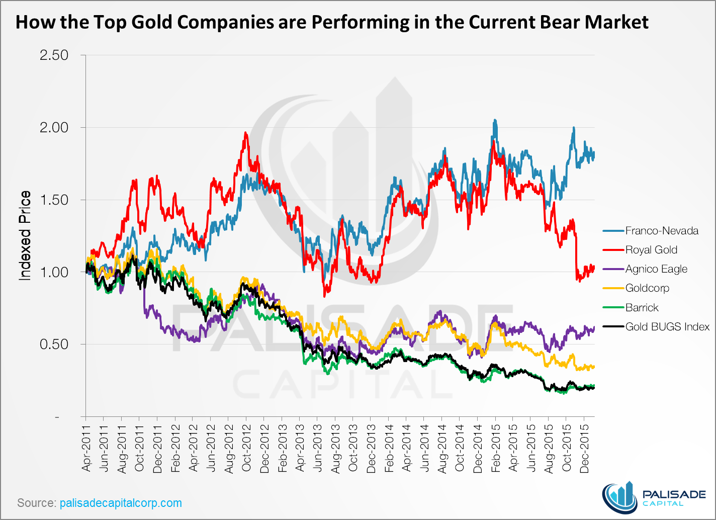 2016 The Year Of Stream Gold Silver And Copper Seeking Gold Silver And Copper