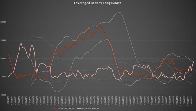 Levereged Money_Long & Short