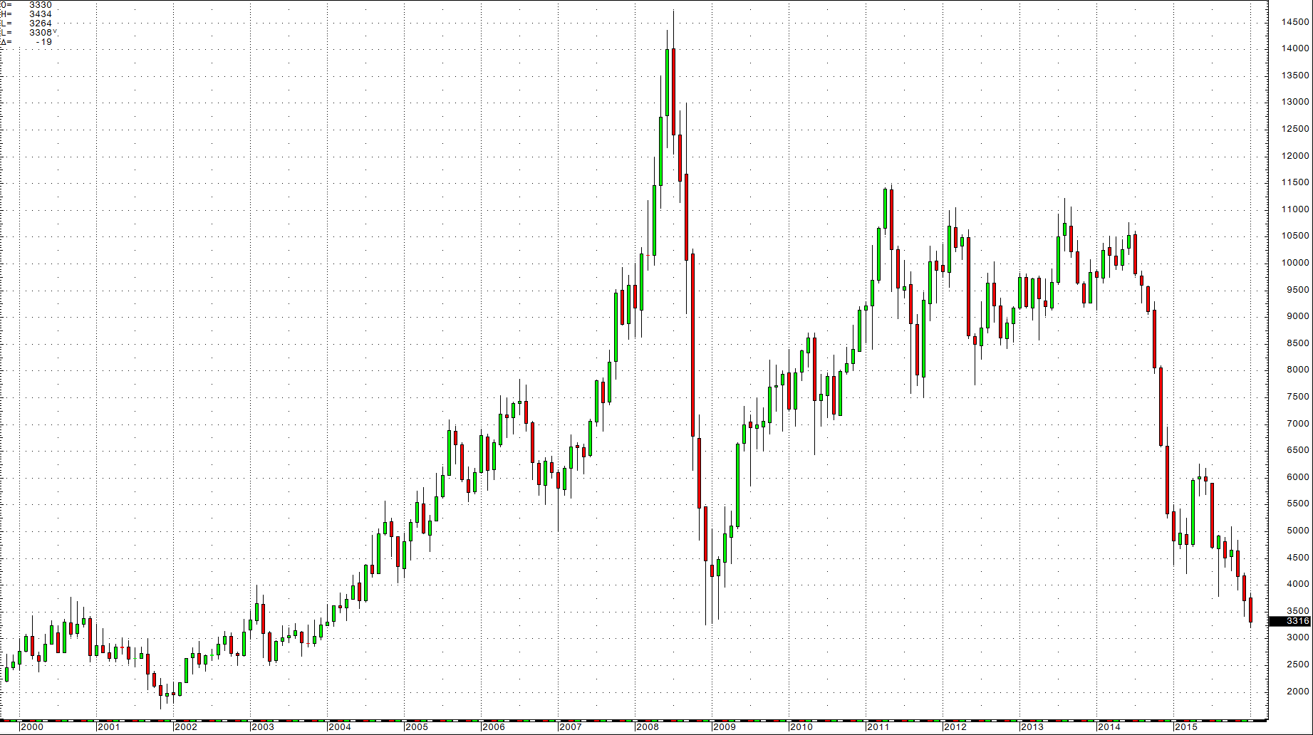 Crude Oil A Casualty Of War Seeking Alpha