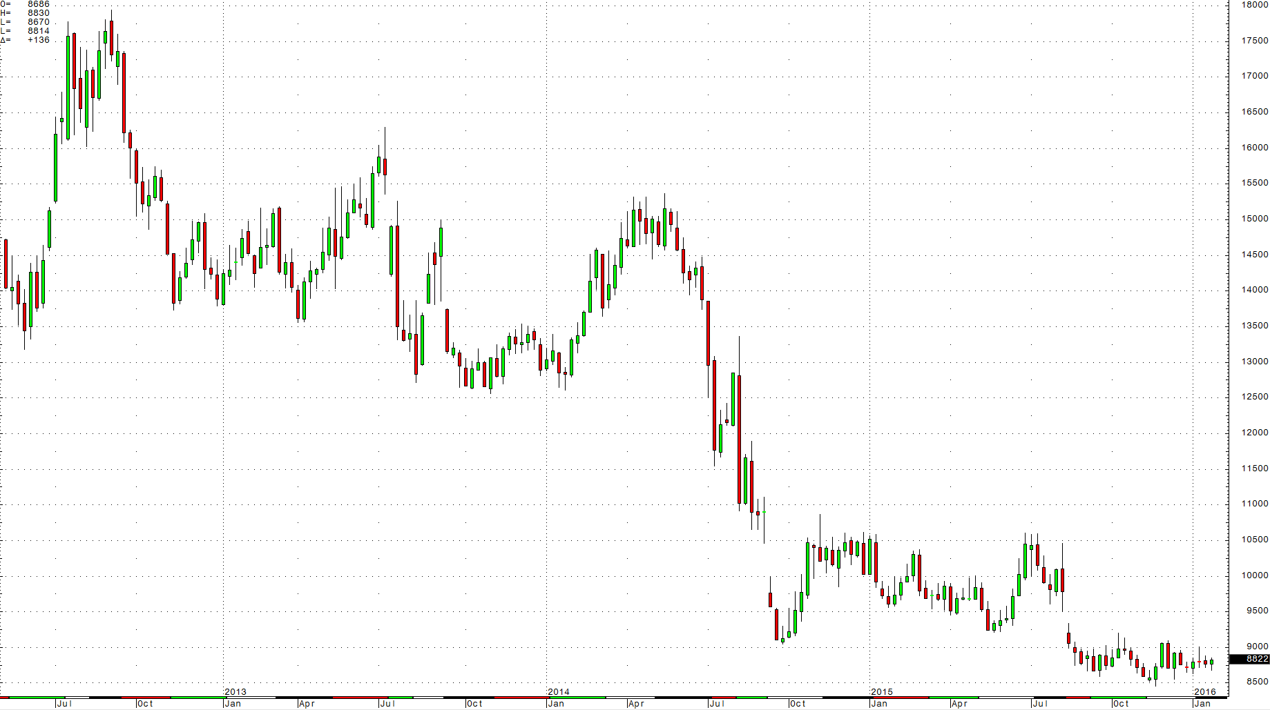 Big Opportunities In The Agricultural Sector | Seeking Alpha