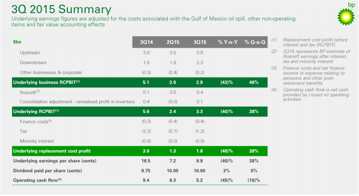 Why Bp Is A Buy At 52 Week Lows Nysebp Seeking Alpha