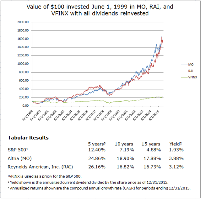 A Selloff Would Be A Good Opportunity To Buy Altria For The Long Term