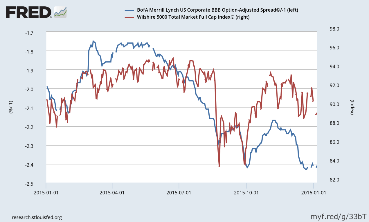 how the stock market is losing its single greatest source of demand