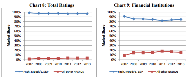 Nrsro Ratings Chart
