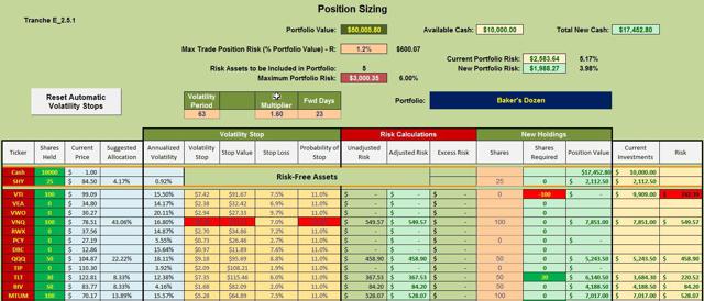 Portfolio Risk Reduction Through Tranche Momentum And Position Sizing