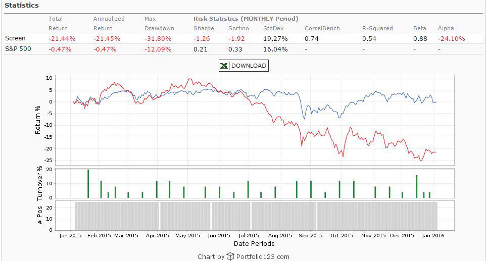 what-does-high-short-interest-mean