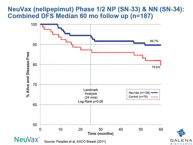 NeuVax Vaccine A Matter Of Signal Integrity SELLAS Life