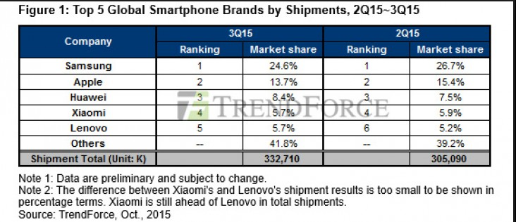 Apple Full-Year 2016 Earnings Per Share Of $8 A Distinct Possibility ...