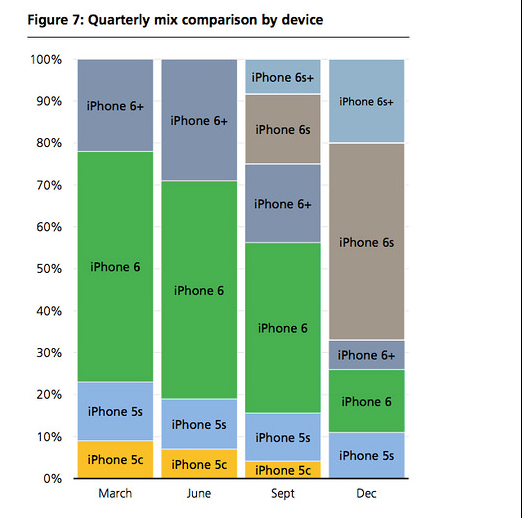 Estimates Of Apple's Q1 All Over The Map Investors May Need A Map Out
