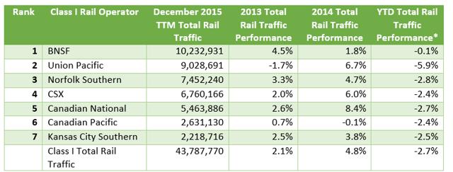 norfolk-southern-triple-crown-service-restructuring-broadly-felt-across