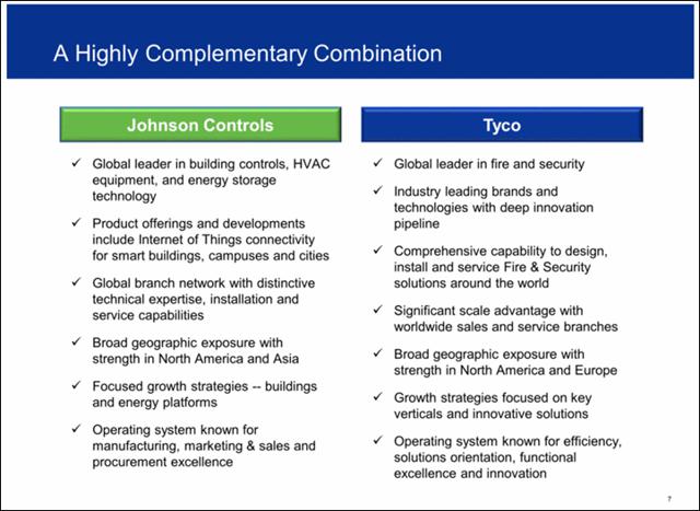 Johnson Controls Escapes From America (NYSE:JCI) | Seeking Alpha