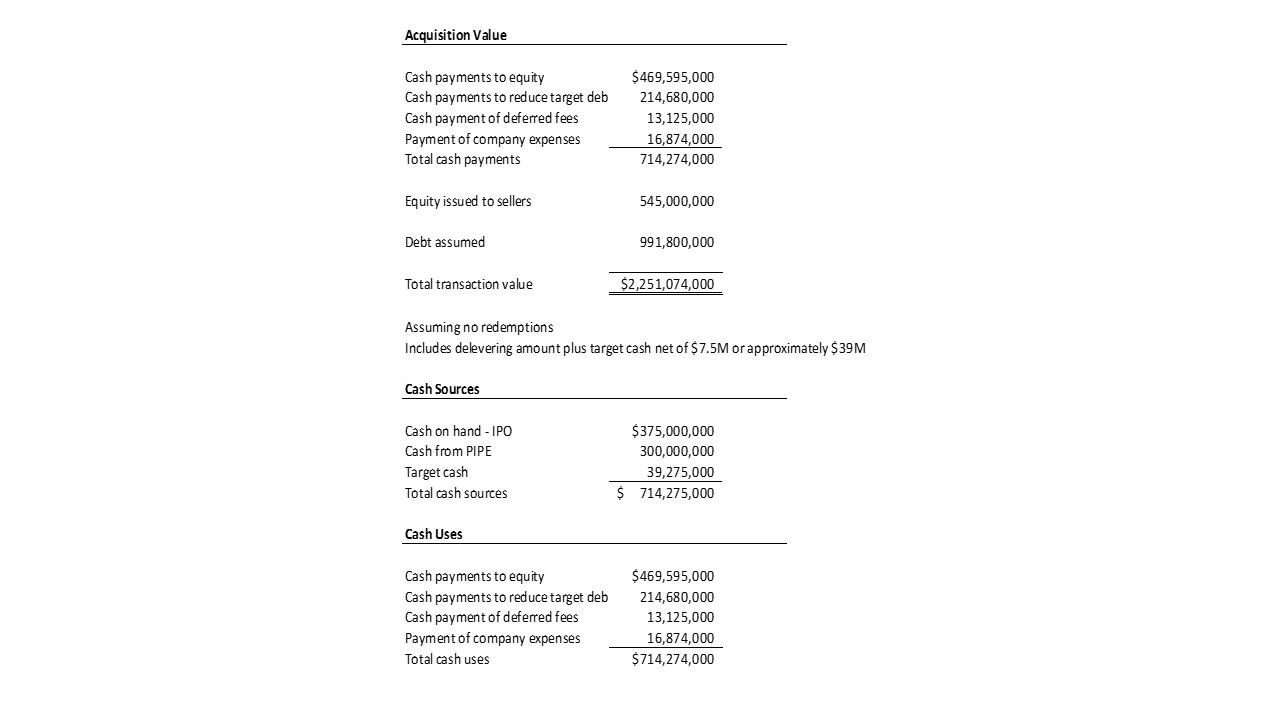 The Gores Holdings, Inc. Acquisition Of Hostess Is More Expensive Than