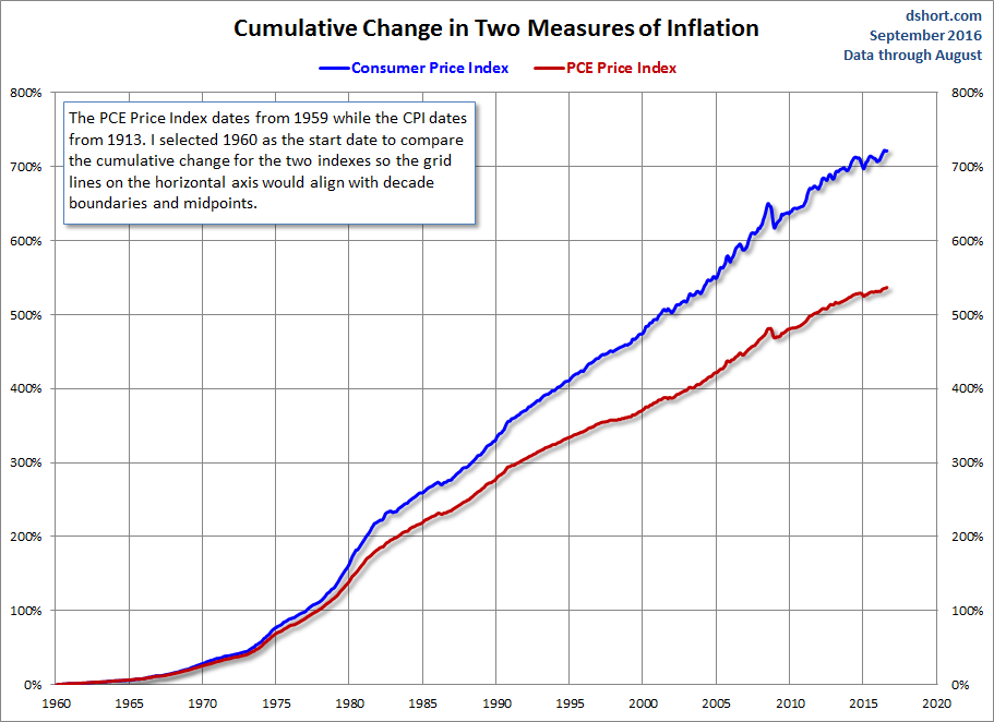 Code coverage. Second measure. Second measure. Second measure. Second measure.