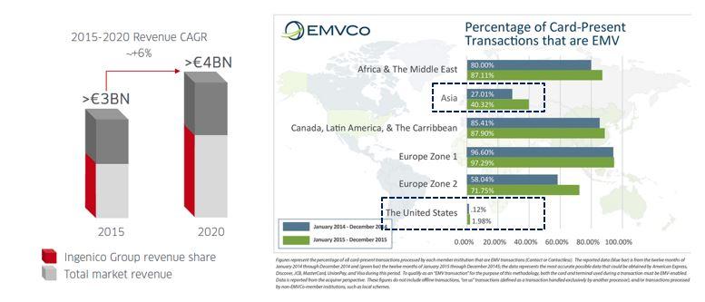 Gaji ingenico indonesia