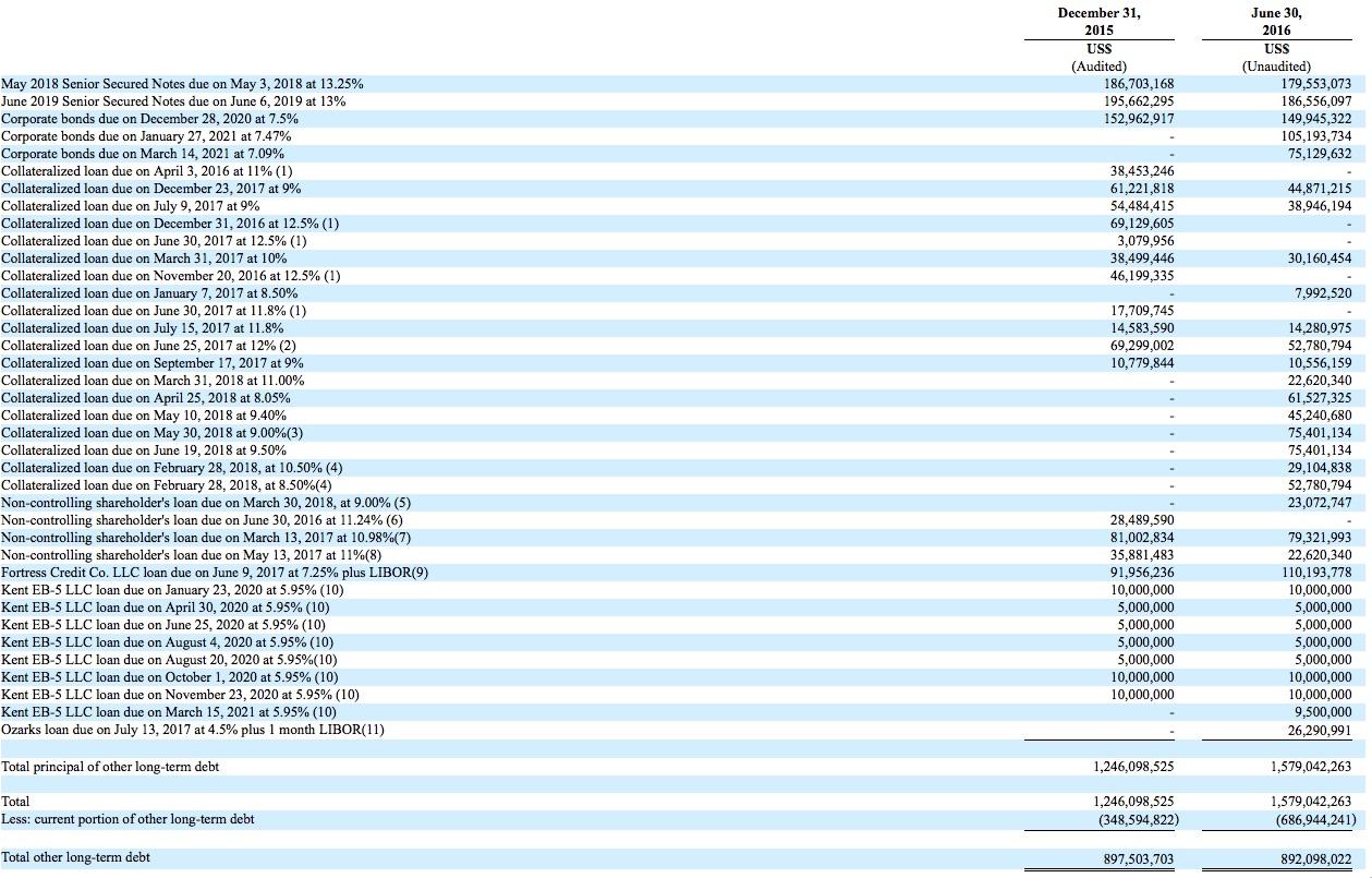 Xinyuan Real Estate What You Need To Know (NYSEXIN) Seeking Alpha
