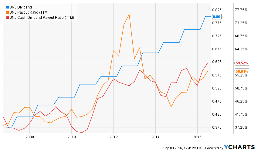 Dividend King 10 Johnson & Johnson Is The First Stock You Should Buy