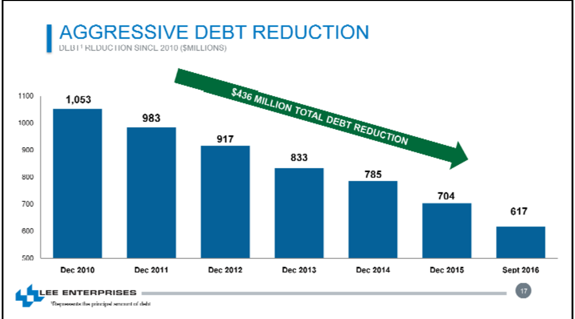 Lee Enterprises Value Transfer Between Debt And Equity Holders (NASDAQ