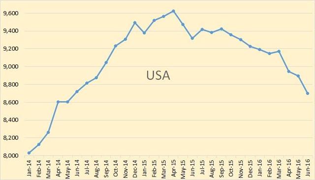 world-oil-reserves-the-united-states-oil-etf-lp-nysearca-uso