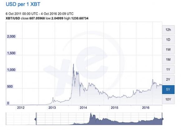 Is There A Bitcoin In Your Future The Mad Hedge Fund Trader - 