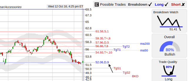 NKE ($NKE) Nike Stock Bottom Bounce | Seeking Alpha