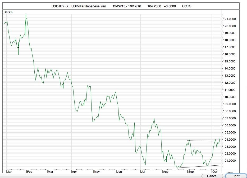 USDJPY REVERSAL? WHAT DOES THIS MEAN FOR GOLD, AND FOR INTEREST RATES? Seeking Alpha