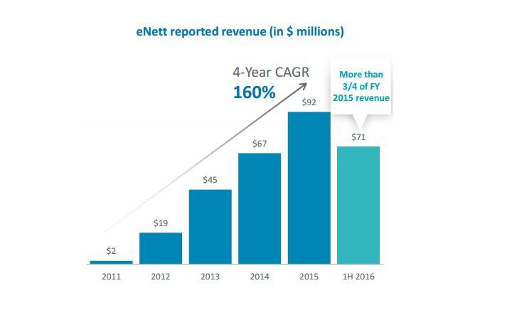 Travelport: A Stock With Significant Upside (NYSE:TVPT-DEFUNCT-155513 ...