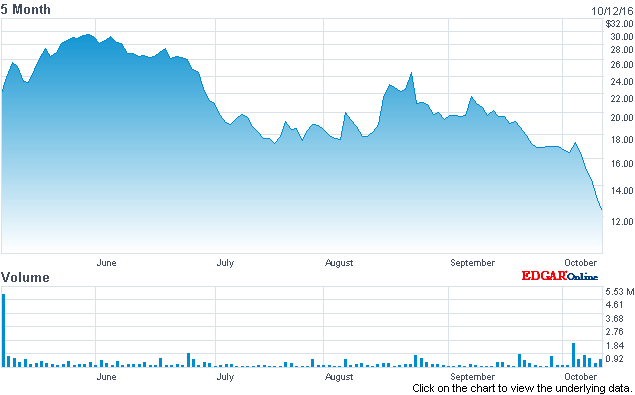 5 Top Biotech Stocks to Buy in 2019