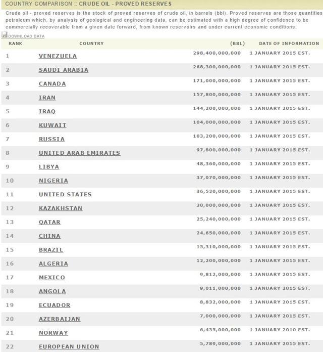 Exxon Mobil Safe Haven For Oil Dividend Investors During The Oil Crash