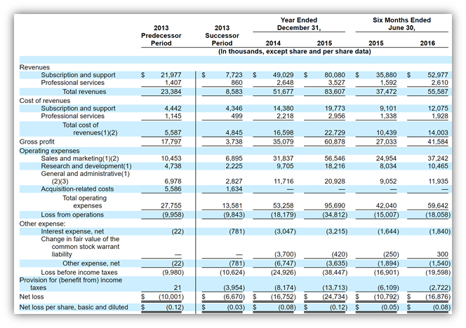 BlackLine IPO Is Promising For Financial Corporate Reporting (NASDAQ:BL)