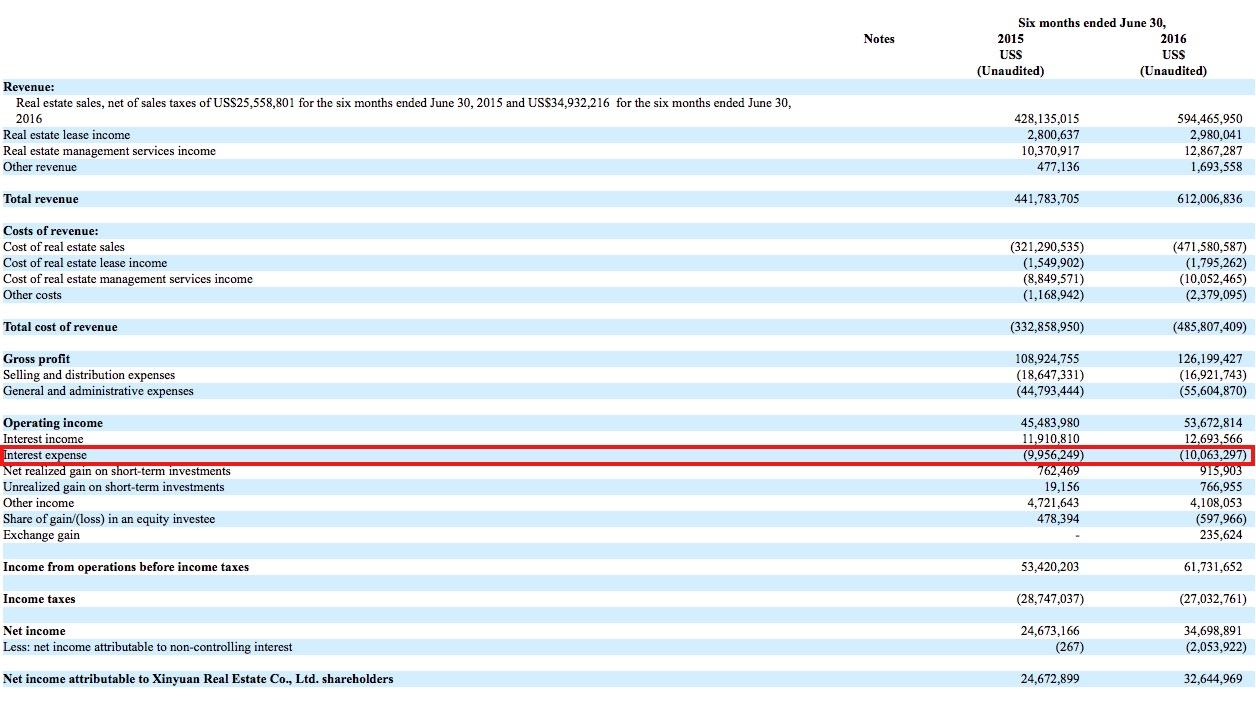 Xinyuan Real Estate What You Need To Know (NYSEXIN) Seeking Alpha