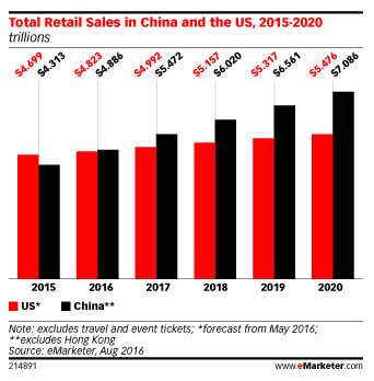 What Should I Buy Amazon Or Alibaba Nasdaq Amzn Seeking Alpha