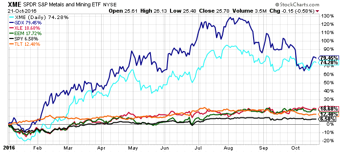 Which Marijuana Stocks Will Be the Biggest Winners in Canada's Cannabis 2.0 Market?