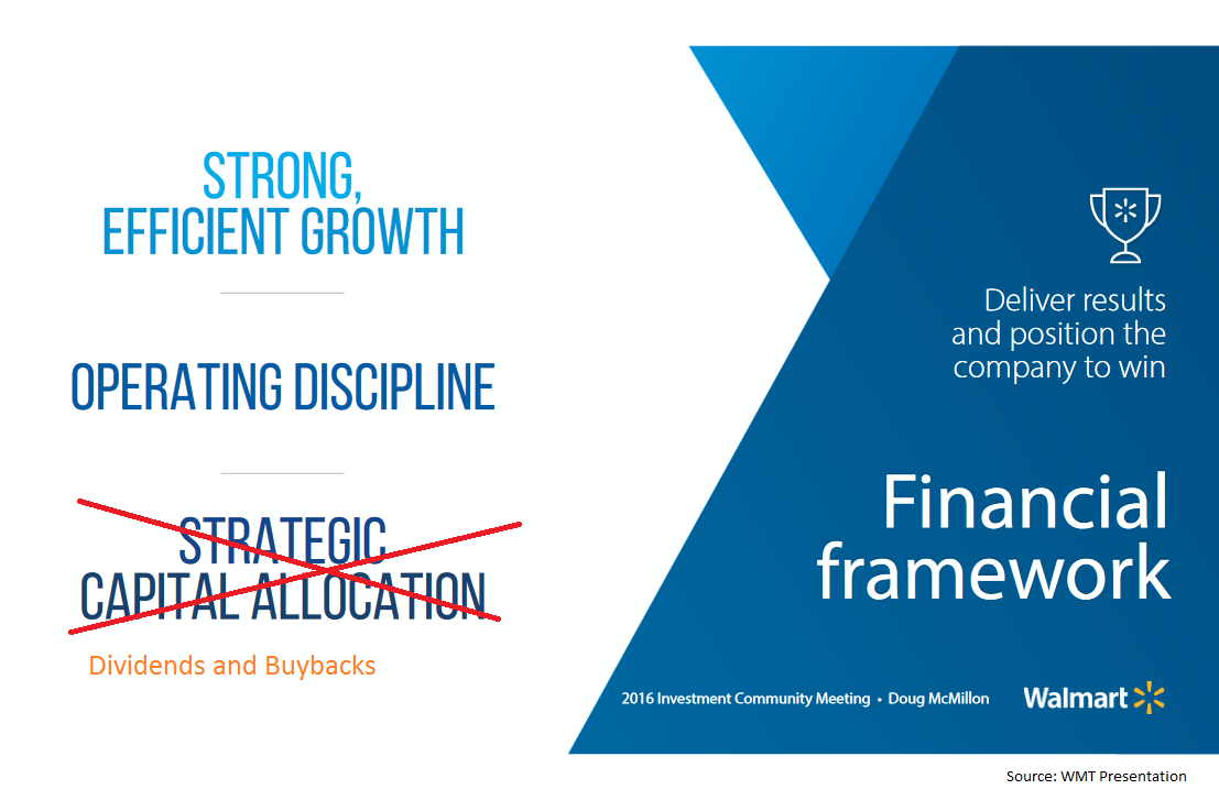 Dividend Champion In The Bargain Bin (NYSEWMT) Seeking Alpha