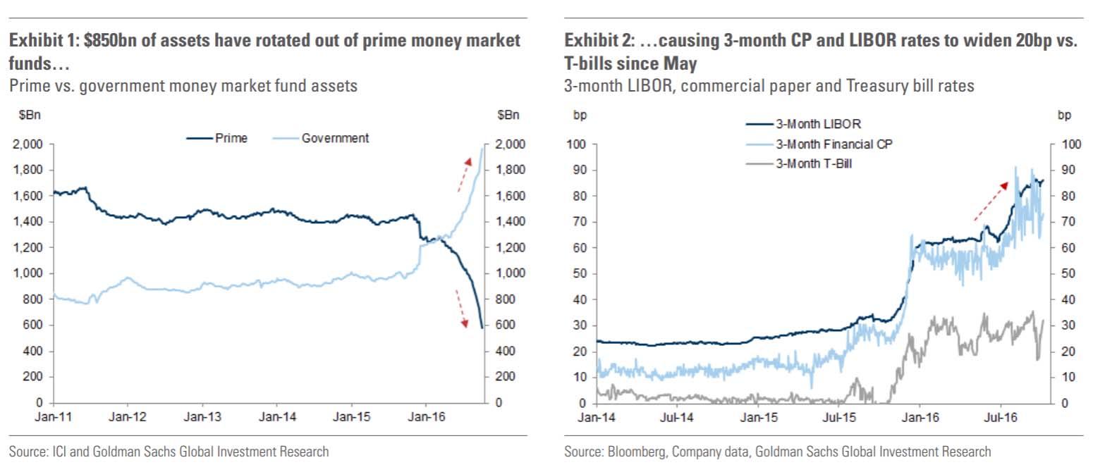 Update To PIMCO Closed-End Funds UNII - September 2016 (NYSE:PDI ...