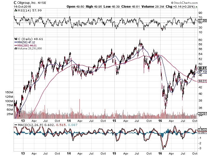 Citi ventures investcloud image