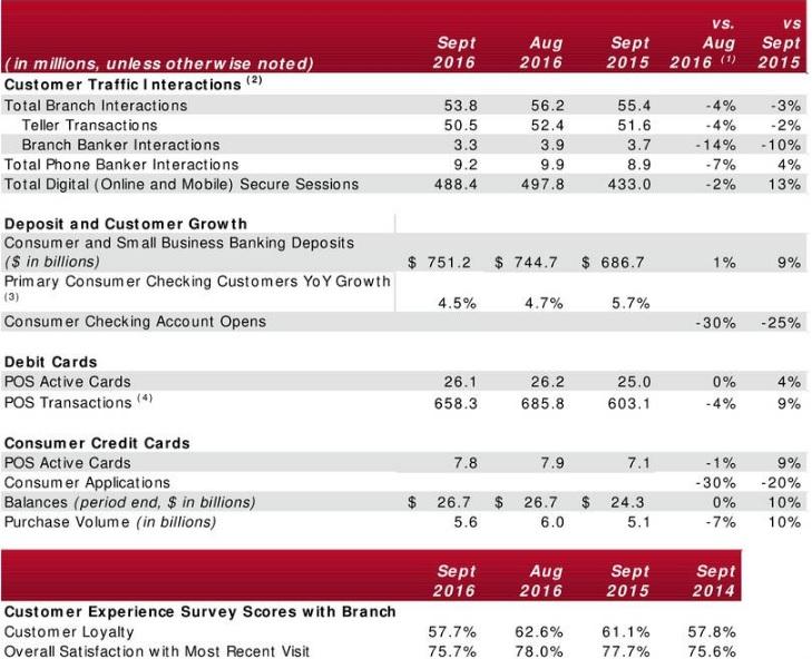 Wells Fargo S Fraud Scandal Is Finally Over Here S What You Need To Know Nyse Wfc Seeking Alpha