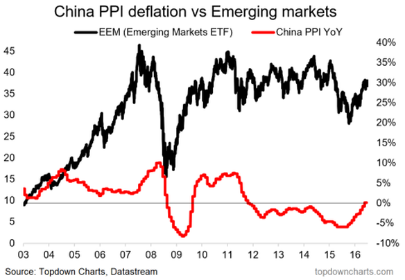 🔴 The Surprising Link Between China's Deflation And Bitcoin: What You ...